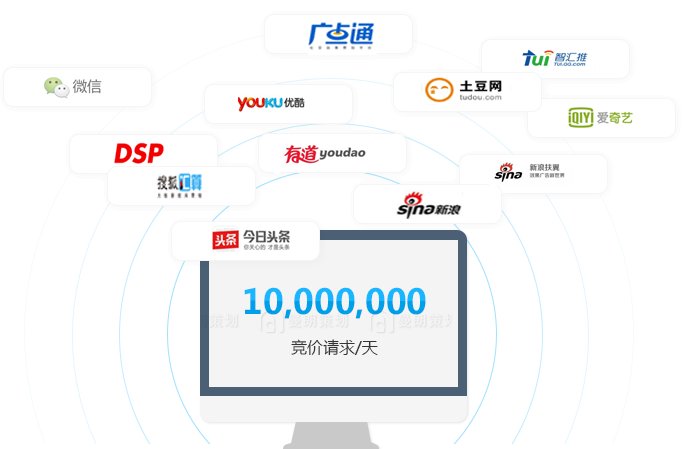 分析竞争环境分析企业产品优势分析目标