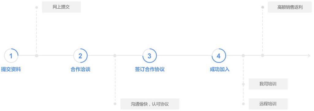高效的反馈机制