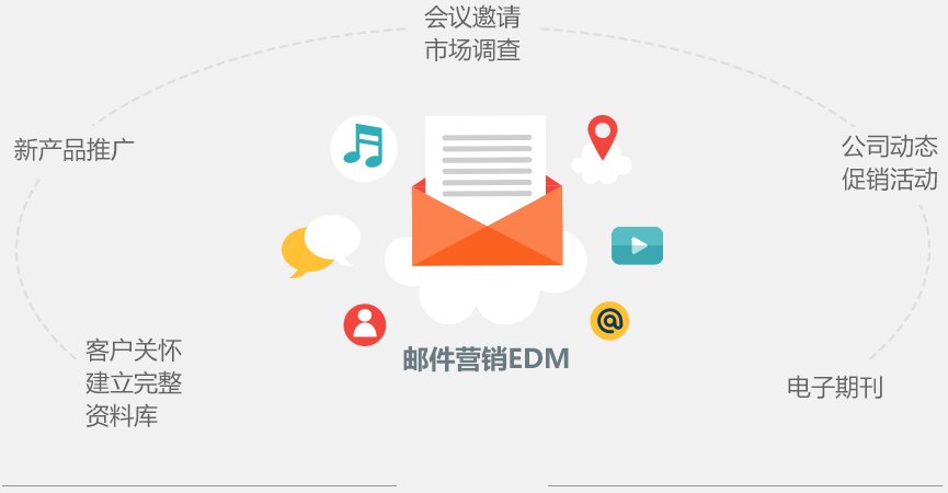 列表适合快速定位