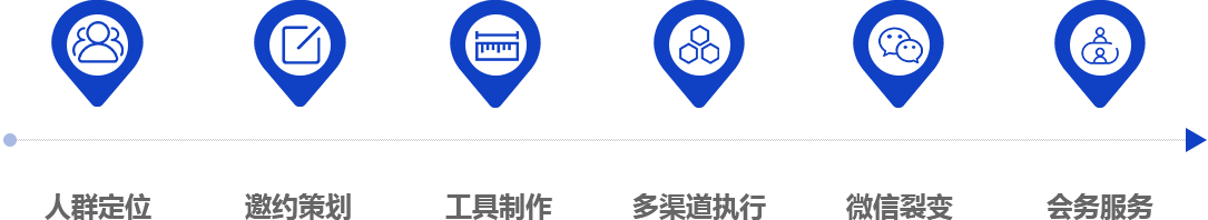 全国数千万的商户数据