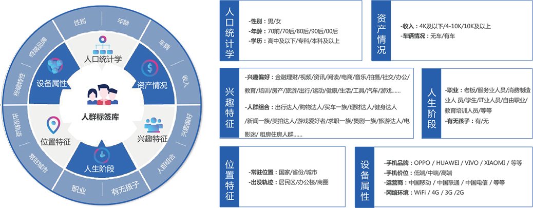 大量的无效沟通