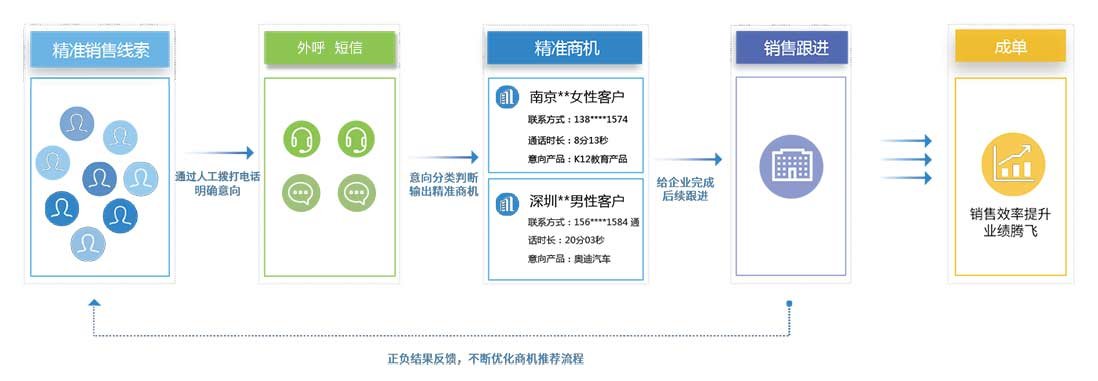 联系8868体育访问入口效率很低
