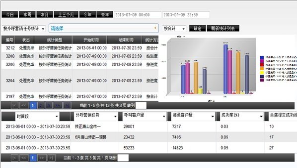 统计报表等功能