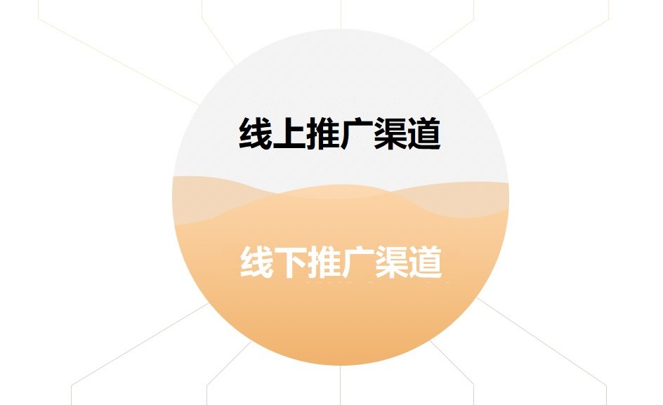 招募众多分销/代销/加盟商