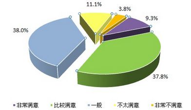 这边呼叫使用的都是实名新注册的手机电
