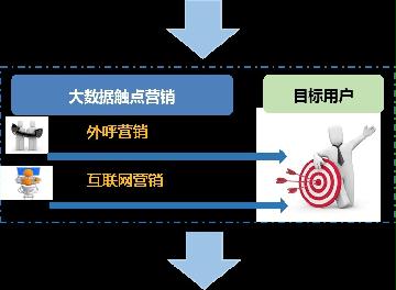 继续了解不管你想要什么