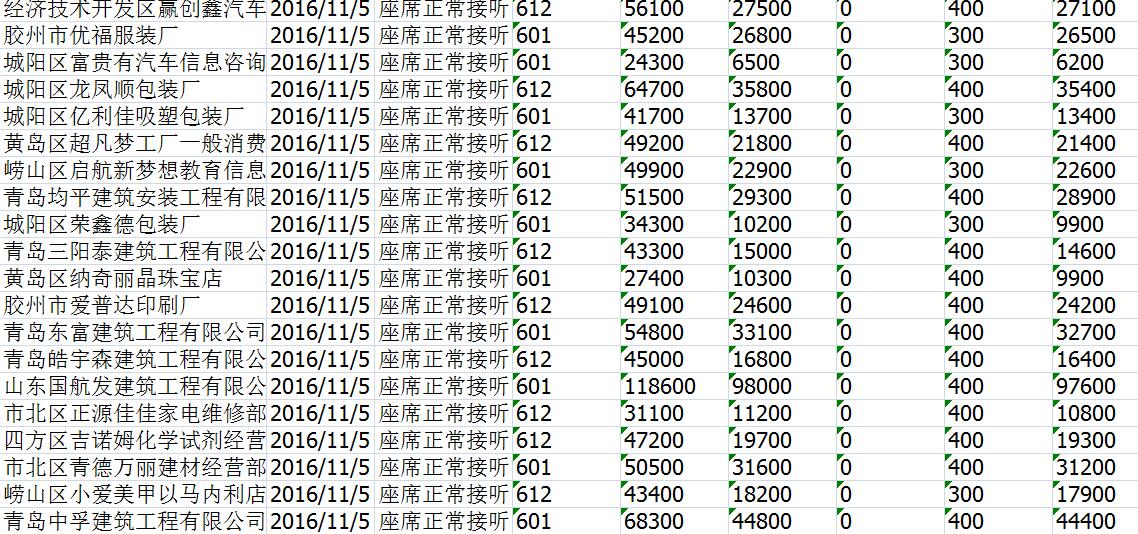 业务员就不会有订单