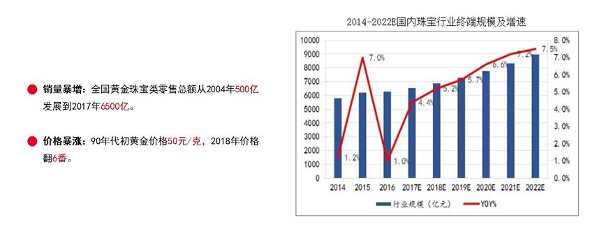品牌集中度低