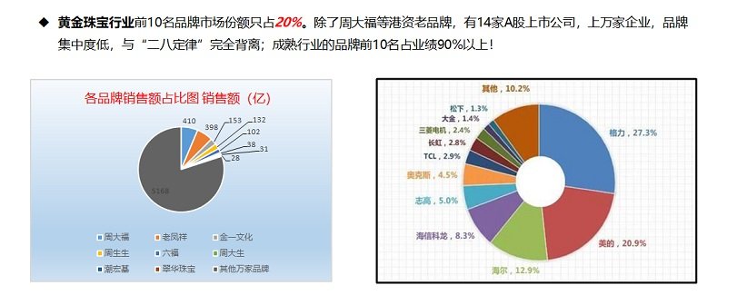 除了周大福等港资老品牌