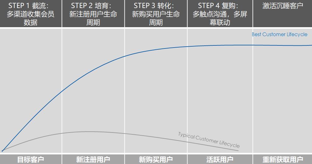 继续了解