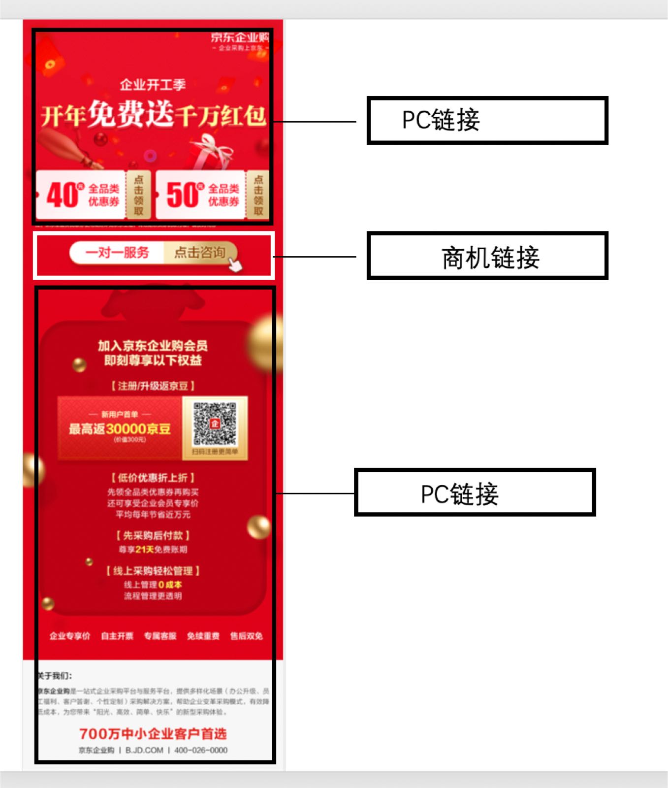 为网站引流