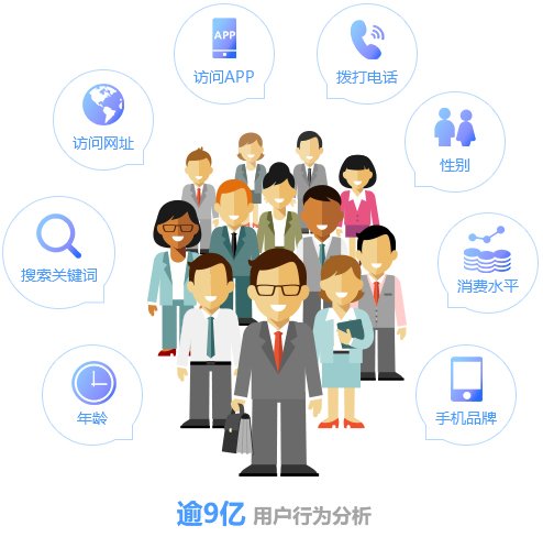 支持移动